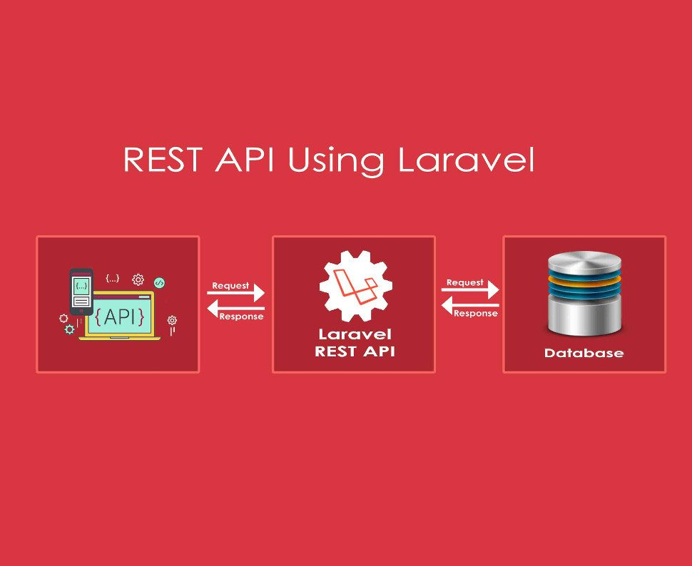 Small Laravel Restapi